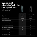 Echo Flask Hydrogen Water Bottle — product image 9